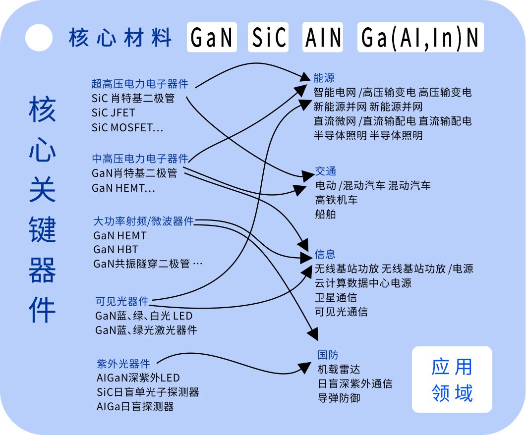 第三代半导体应用.jpg